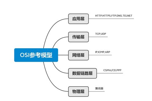 計算機網絡協議 從入門到放棄（01）——計算機網絡技術基礎
