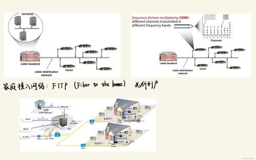 第一章 計算機網(wǎng)絡(luò)與因特網(wǎng)——現(xiàn)代社會的數(shù)字基石