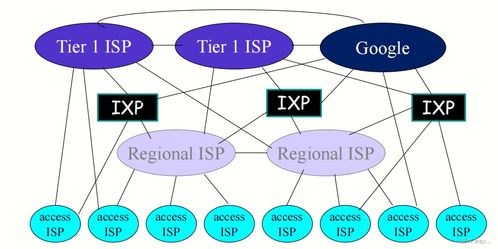 計算機網(wǎng)絡(luò)技術(shù) 連接世界的無形橋梁